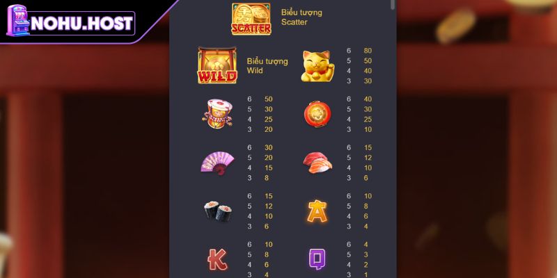 Cấu trúc guồng quay trong Neko May Mắn
